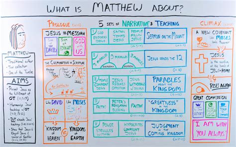 matthew 4 6 explained.